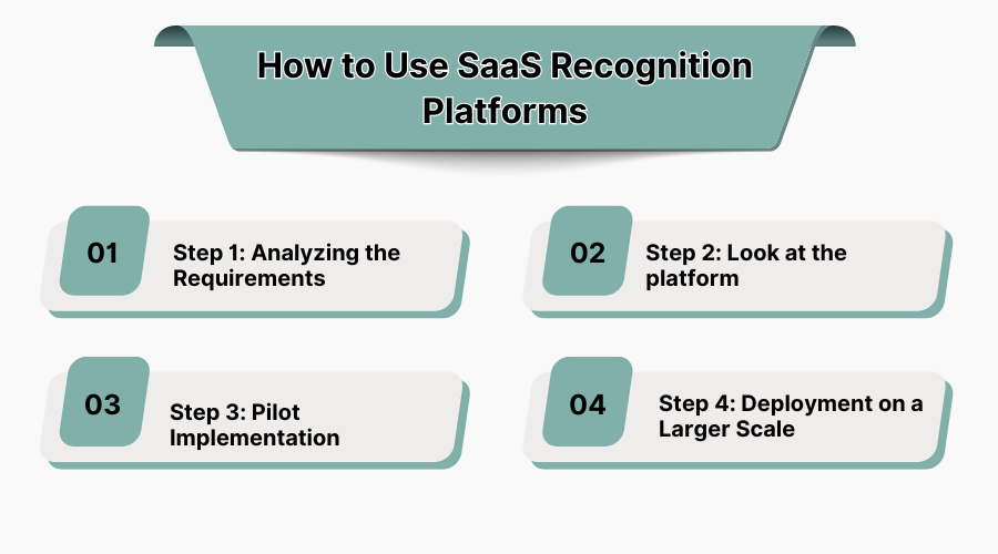 How to Use SaaS Recognition Platforms